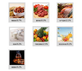 2017年3月高明区CPI简析 日用杂品价格走势及其影响